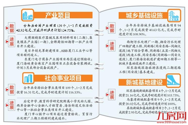 厦门房产,厦门房地产,厦门新房,九房网,厦门房产