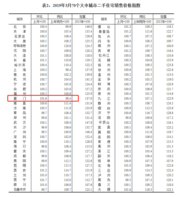 厦门房产,厦门房地产,厦门新房,九房网,厦门房产