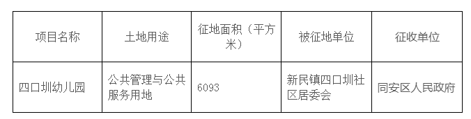 同安海沧翔安将征收土地约7万平 作医疗卫生/道路用地——九房网 同安海沧翔安将征收土地约7万平 作医疗卫生/道路用地——九房网