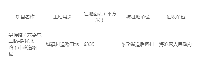 同安海沧翔安将征收土地约7万平 作医疗卫生/道路用地——九房网 同安海沧翔安将征收土地约7万平 作医疗卫生/道路用地——九房网