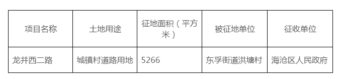 同安海沧翔安将征收土地约7万平 作医疗卫生/道路用地——九房网 同安海沧翔安将征收土地约7万平 作医疗卫生/道路用地——九房网