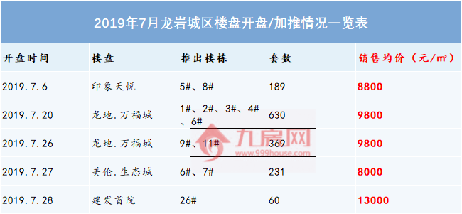厦门房产,厦门房地产,厦门新房,九房网,厦门房产