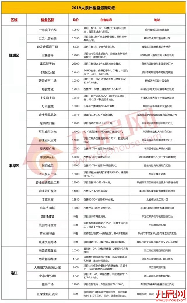 厦门房产,厦门房地产,厦门新房,九房网,厦门房产