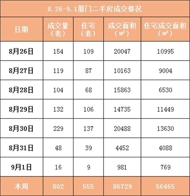 没房的注意！厦最新一批公租房来了 拎包入住！条件是…——九房网