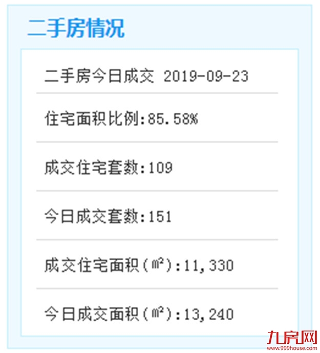 9月23日厦门二手住宅成交8套——九房网 9月23日厦门二手住宅成交8套——九房网