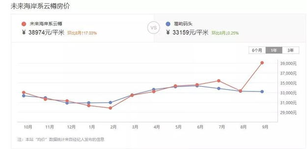 厦门房产,厦门房地产,厦门新房,九房网,厦门房产