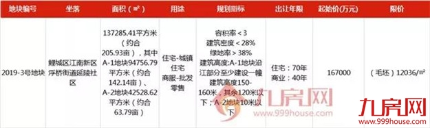 10月土拍开局！丰泽北峰地块流拍！源昌21.5亿拿下鲤城200亩地块......——九房网