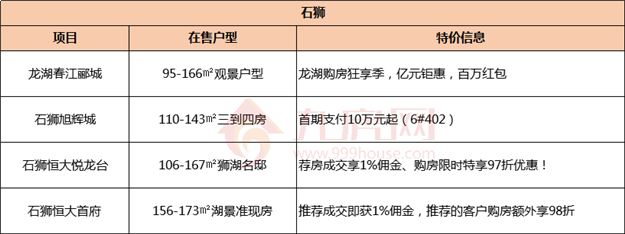 激动！最高优惠10几万！泉州特价房信息大集合！——九房网