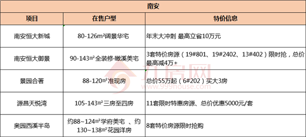 激动！最高优惠10几万！泉州特价房信息大集合！——九房网