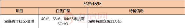 激动！最高优惠10几万！泉州特价房信息大集合！——九房网