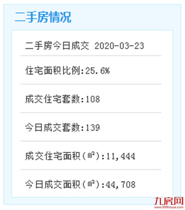 好消息！厦门梳理约10km招商用地！形成111个已有意向选址项目——九房网