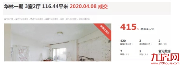 环涨38.7%！2871套！厦门二手房“小盛夏”来了？——九房网