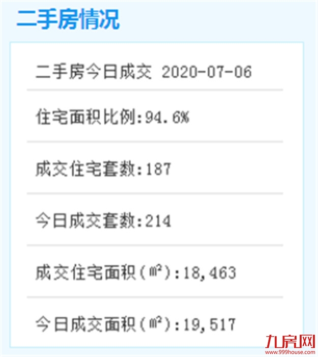  总投801.27亿元！岛内大提升八个专项行动最新进展曝光！——九房网