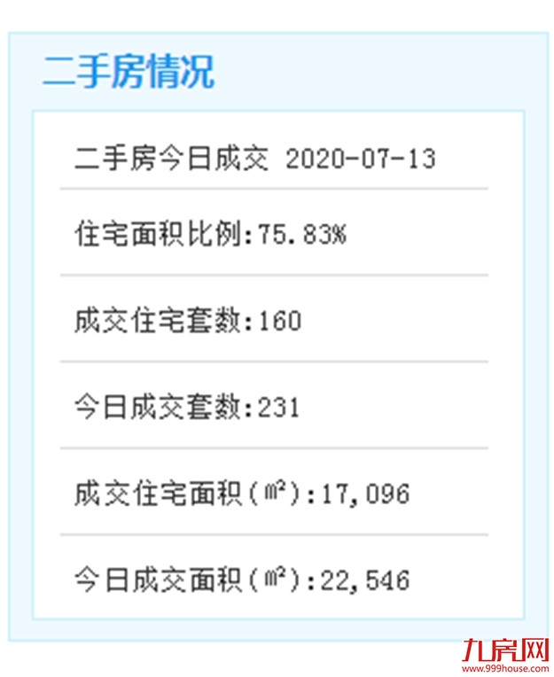最低3万/㎡!最高4万/㎡!海沧一纯新盘预售获批!——九房网 最低3万/㎡!最高4万/㎡!海沧一纯新盘预售获批!——九房网