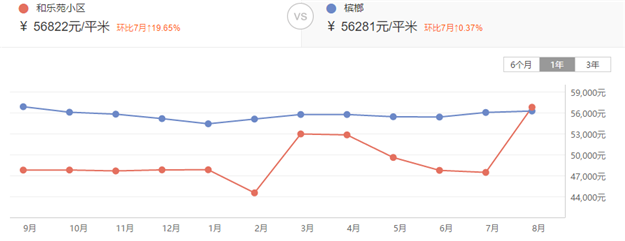 速看！最高涨25%！厦门最新二手房价涨跌榜全曝光！——九房网