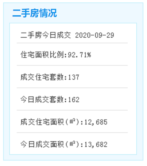 1293套！最低预售价2.49万/㎡，翔安、同安两大楼盘领出预售证！——九房网