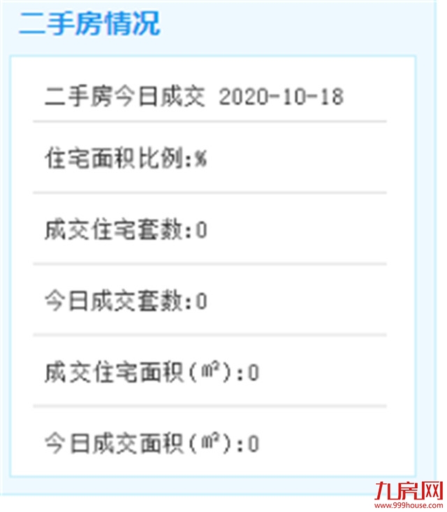 10月18日二手住宅暂无成交数据——九房网
