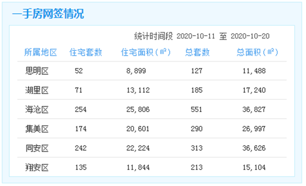 厦门房产,厦门房地产,厦门新房,九房网,厦门房产 厦门房产,厦门房地产,厦门新房,九房网,厦门房产