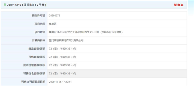 最低预售24434元/㎡！璟阅城72套住宅获批预售——九房网