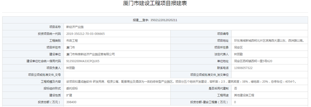 新经济产业园落地环东 总投39.84亿配建公寓商业酒店等——九房网 新经济产业园落地环东 总投39.84亿配建公寓商业酒店等——九房网