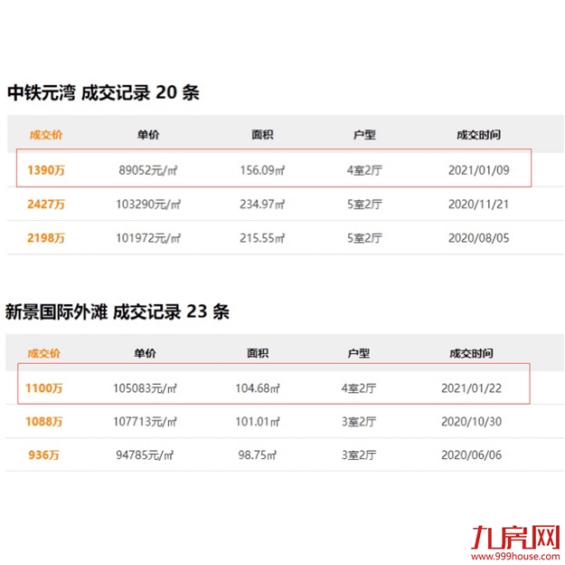 最强攻略!2021年买房第一道坎!厦门哪里的房子保值、增值?——九房网 最强攻略!2021年买房第一道坎!厦门哪里的房子保值、增值?——九房网