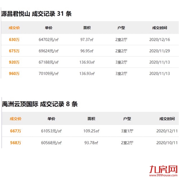 最强攻略!2021年买房第一道坎!厦门哪里的房子保值、增值?——九房网 最强攻略!2021年买房第一道坎!厦门哪里的房子保值、增值?——九房网