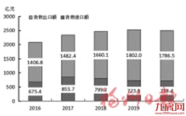 最新！2020年福州市国民经济和社会发展统计公报出炉！——九房网