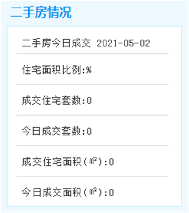 完成率99.9%！厦门这里将成立新社区！——九房网