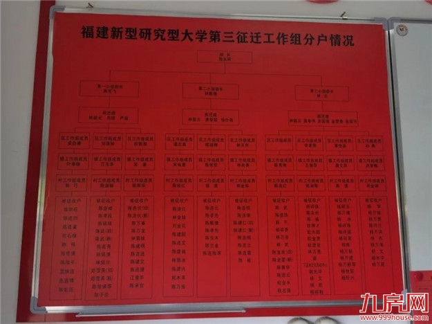 4天摸底18万㎡！高新区流洲村征迁项目初步摸底完成——九房网