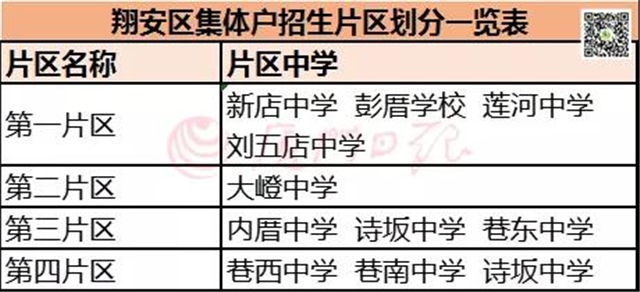 快讯！翔安小升初方案公布！双十中学翔安校区初中部这样招……——九房网