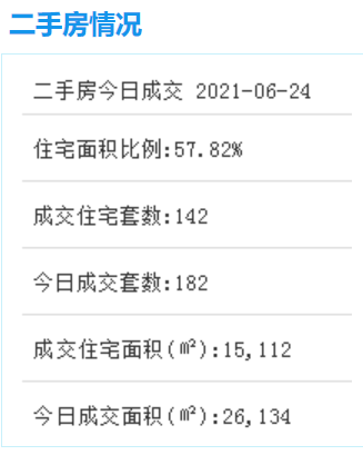 6.24日厦门二手住宅成交——九房网