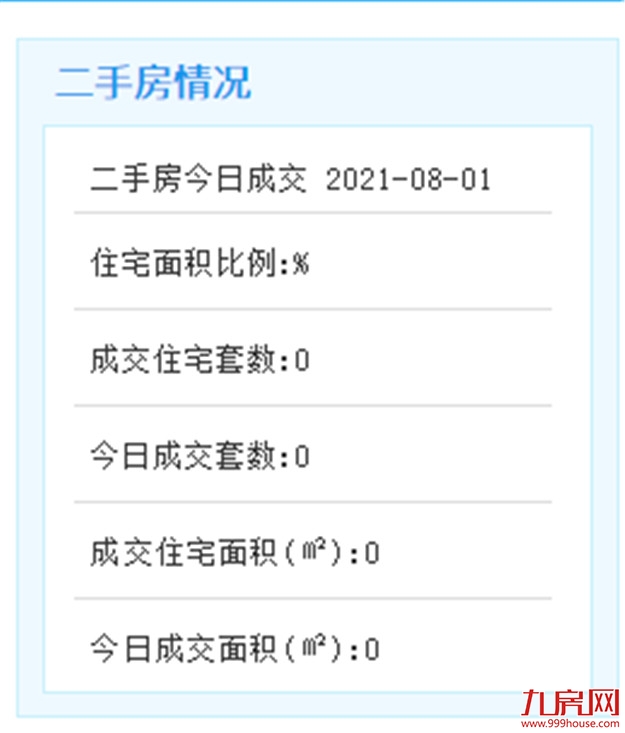 8月1日厦门二手住宅成交无数据——九房网