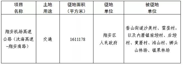 官宣！40个村！超300万方！厦门征迁范围继续扩张！——九房网
