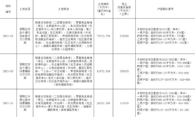 厦门房产,厦门房地产,厦门新房,九房网,厦门房产