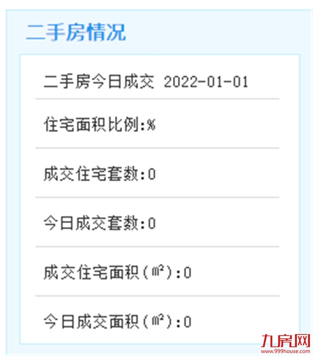 1月1日厦门二手住宅成交无数据——九房网