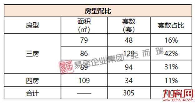首开香悦：首推64套，折后均价31976元/㎡——九房网