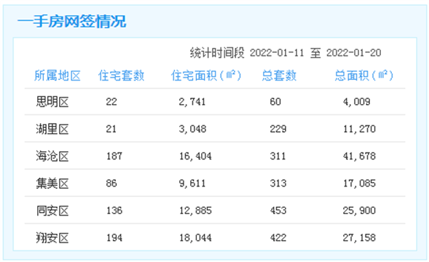 厦门房产,厦门房地产,厦门新房,九房网,厦门房产 厦门房产,厦门房地产,厦门新房,九房网,厦门房产
