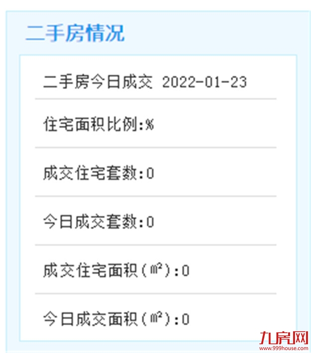 1月23日厦门二手住宅成交无数据——九房网