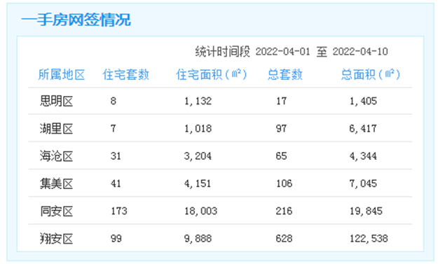 厦门房产,厦门房地产,厦门新房,九房网,厦门房产 厦门房产,厦门房地产,厦门新房,九房网,厦门房产