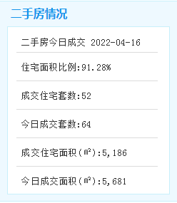 一季度岛内大提升完成固投99.2亿元！钟宅民族幼儿园明年交付！——九房网
