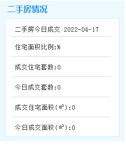 4月17日厦门二手住宅暂无成交数据——九房网 4月17日厦门二手住宅暂无成交数据——九房网