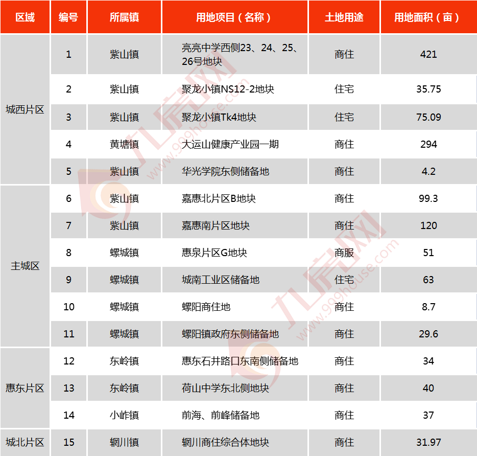 筑梦惠安 共创未来——2022年惠安县土地招商推介会顺利召开——九房网 筑梦惠安 共创未来——2022年惠安县土地招商推介会顺利召开——九房网