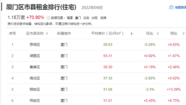 厦门房产,厦门房地产,厦门新房,九房网,厦门房产 厦门房产,厦门房地产,厦门新房,九房网,厦门房产