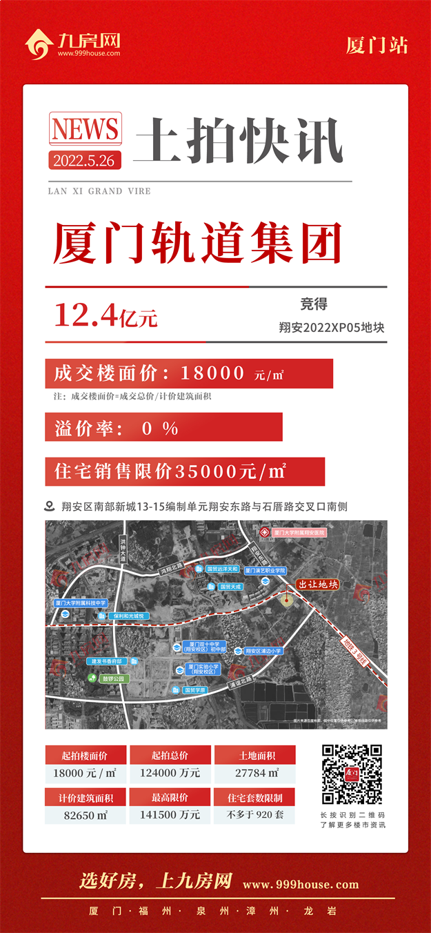 吸金xx亿!最高楼面价42286万/㎡!刚刚,厦门第二场土拍结果出炉!——九房网 吸金xx亿!最高楼面价42286万/㎡!刚刚,厦门第二场土拍结果出炉!——九房网