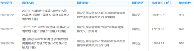 直降30万！全线97折！厦门优惠潮突袭！买房人深夜扫货！——九房网